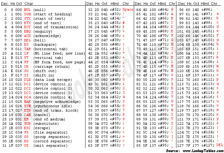 karakter kodlama character encoding python 3 icin turkce kilavuz